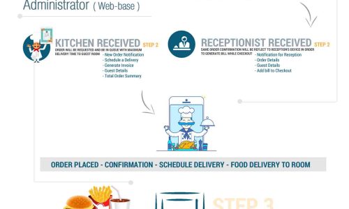 Hotel Digital Room Service System 2
