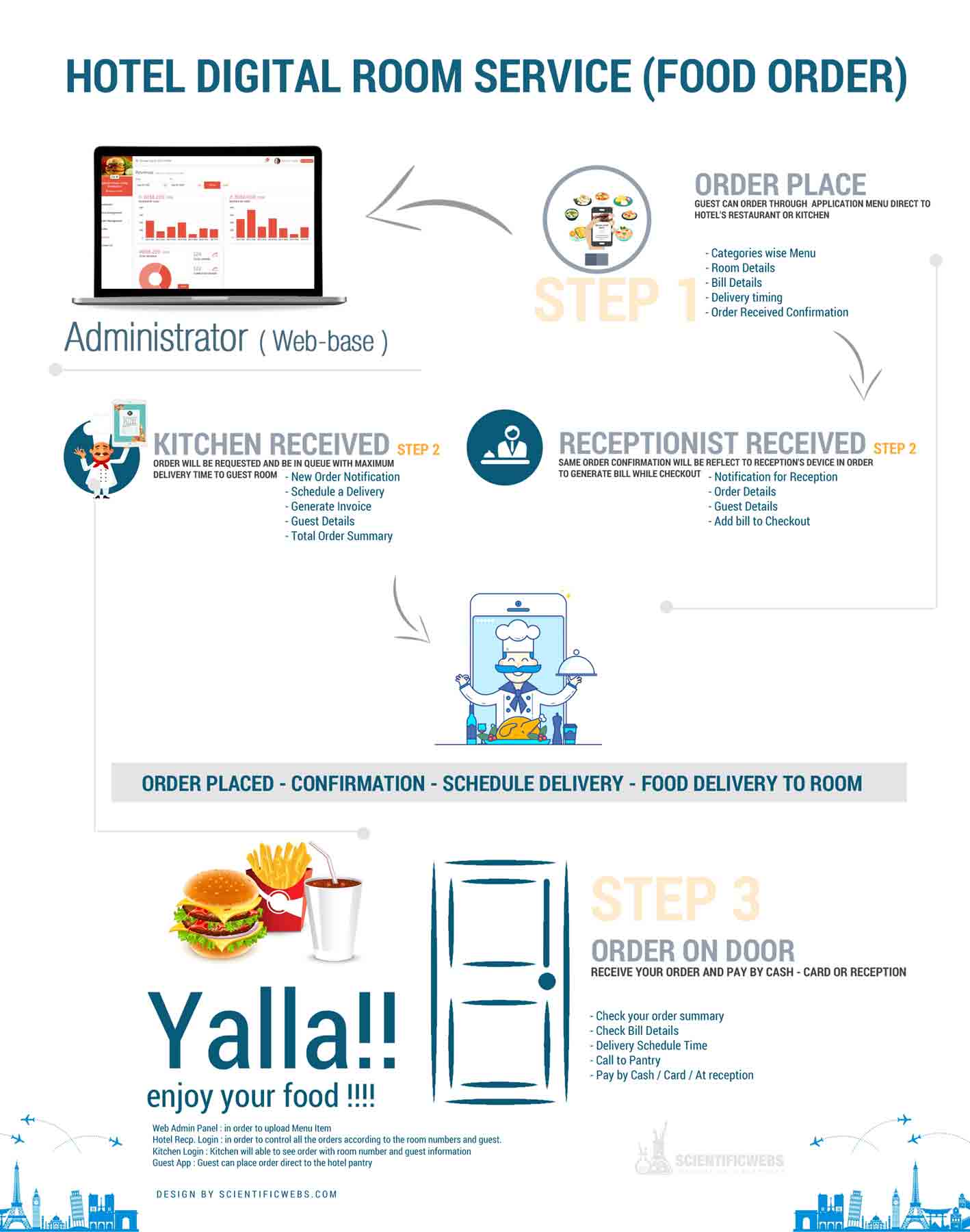 Hotel Digital Room Service System 2