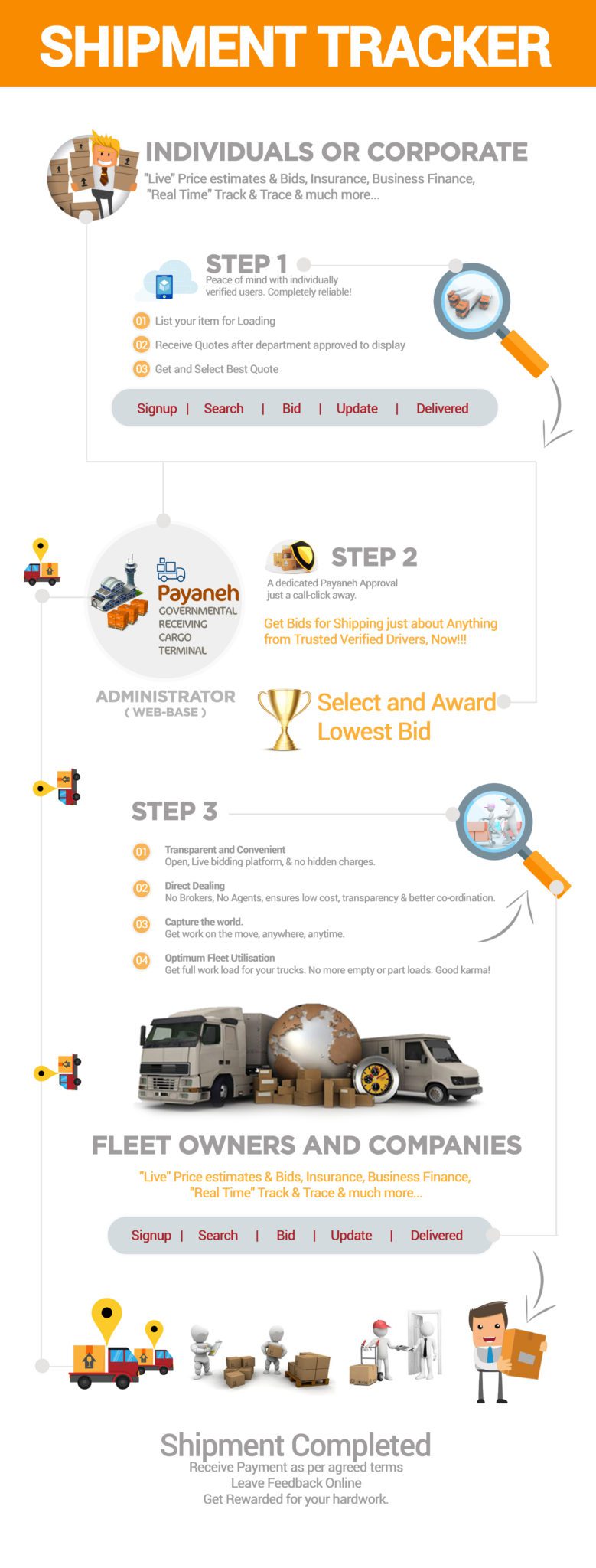 flowchart copy 2