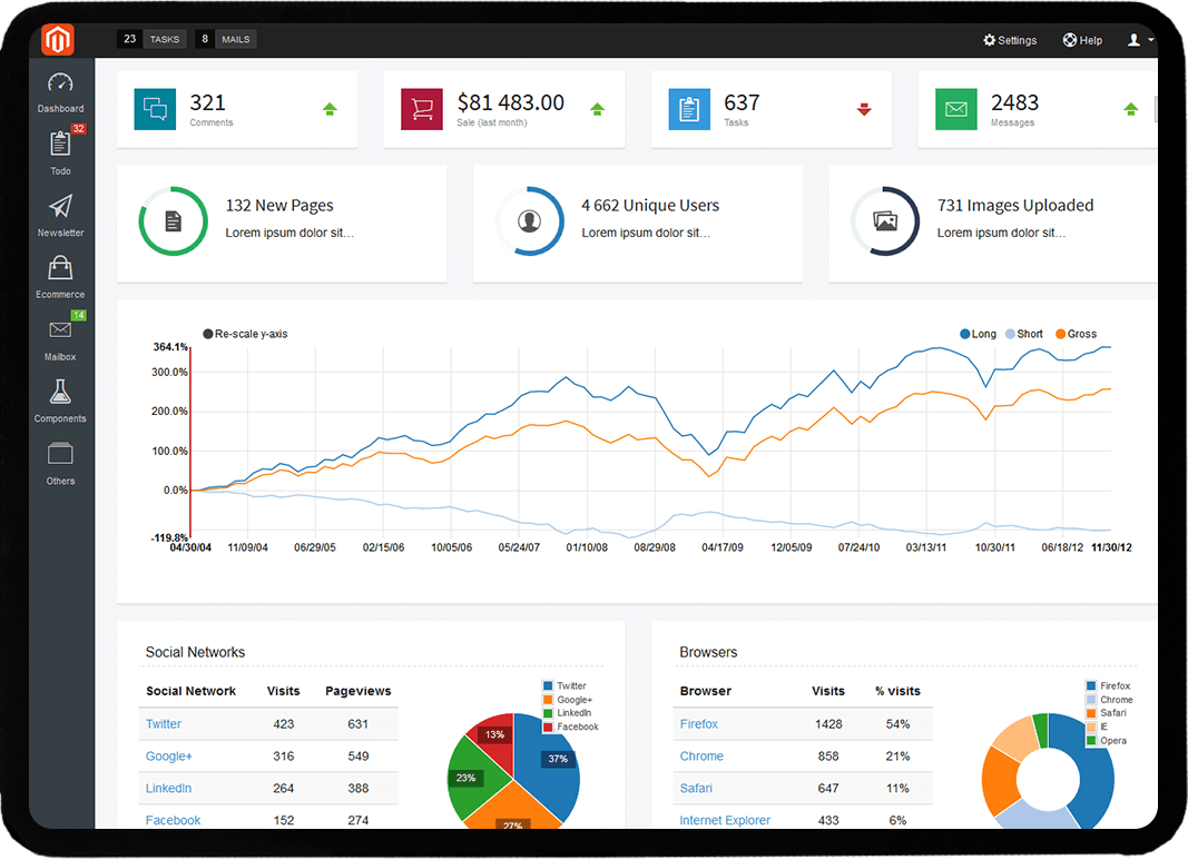 Online shopping solution 1