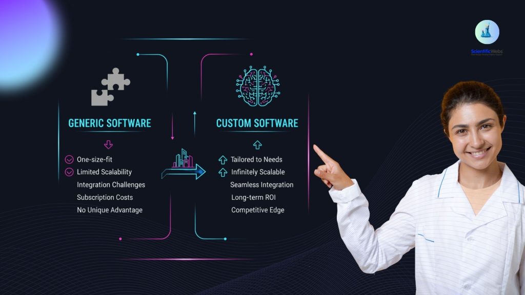 comparing generic software vs custom software advantages