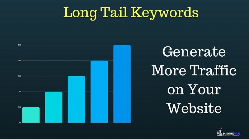 long tail url